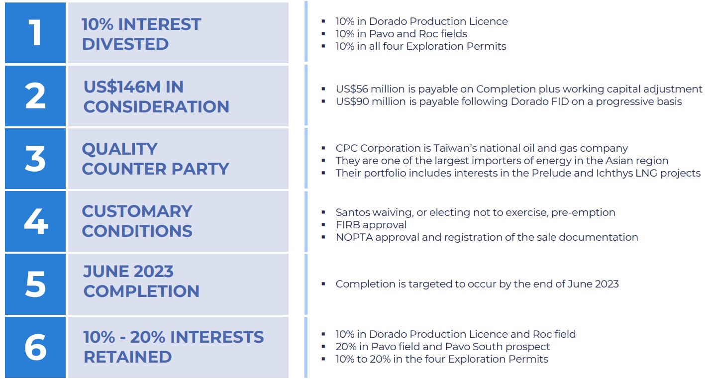 Carnarvon Energy advances studies to integrate Pavo oil field into proposed Dorado production